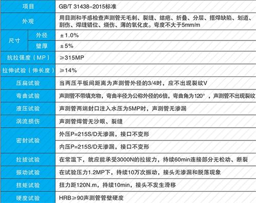 新市钳压式声测管性能特点